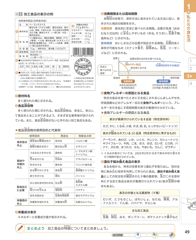 食品の成分表示