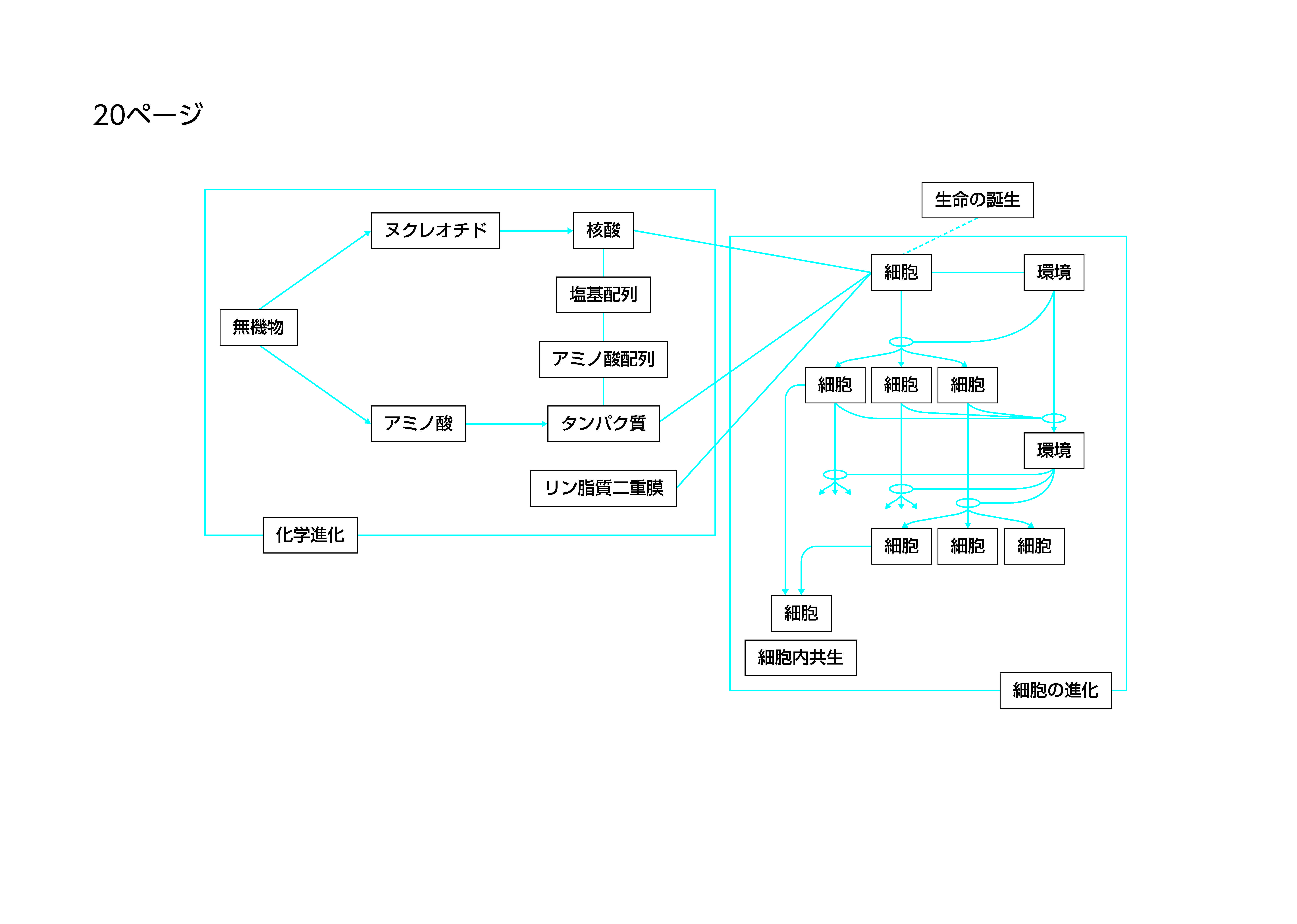 書いてみようの作成例