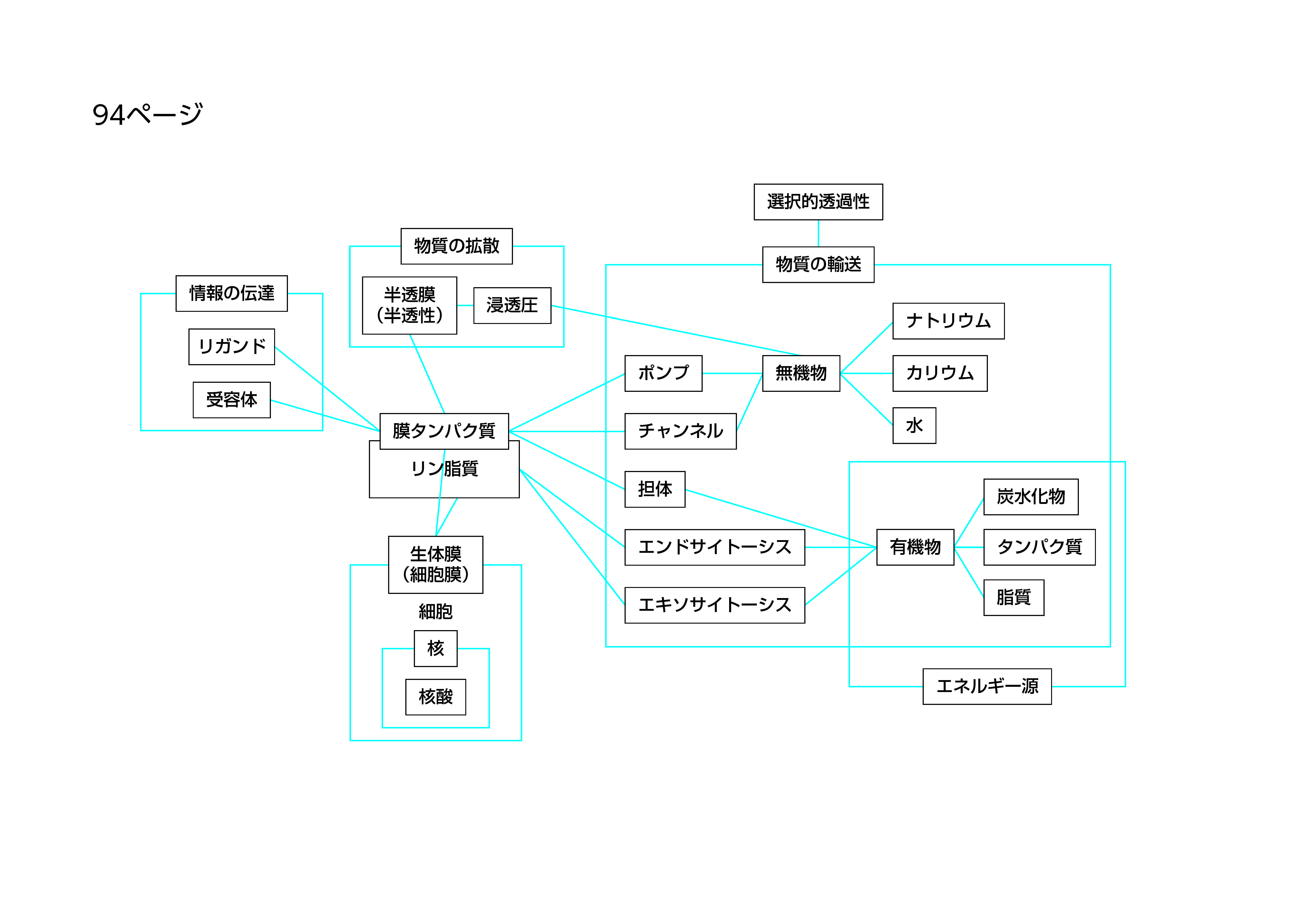 書いてみようの作成例