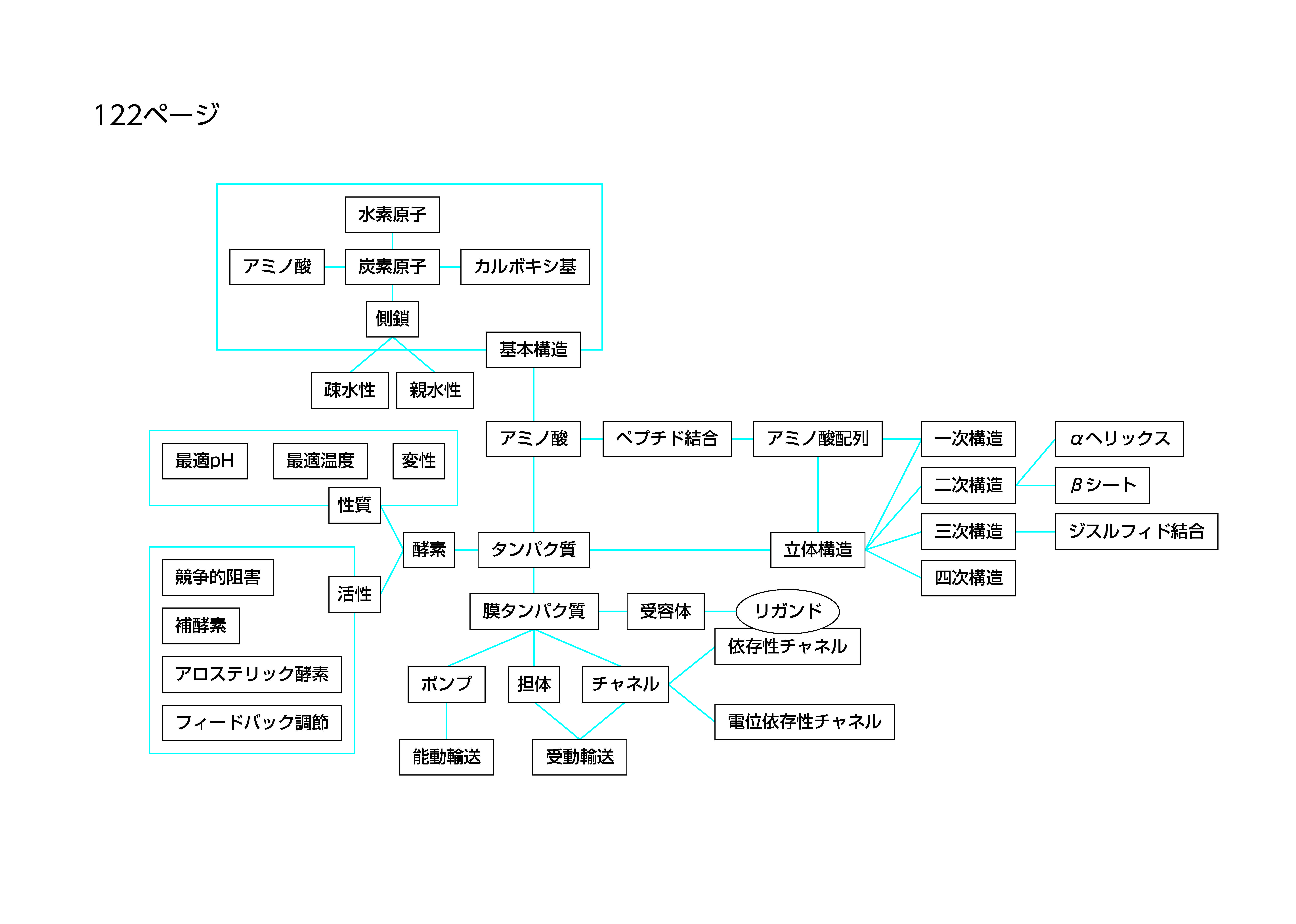 書いてみようの作成例