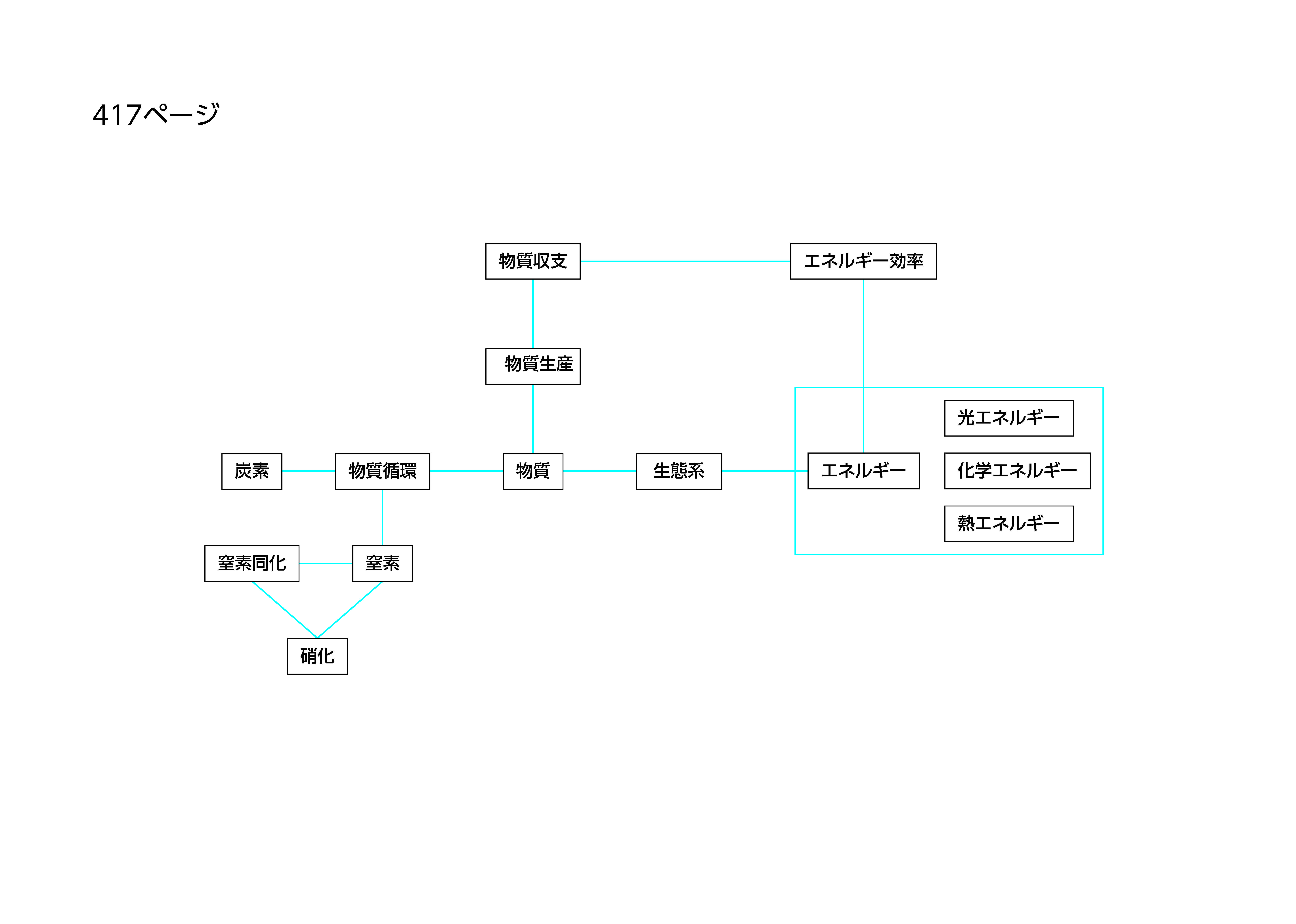 書いてみようの作成例