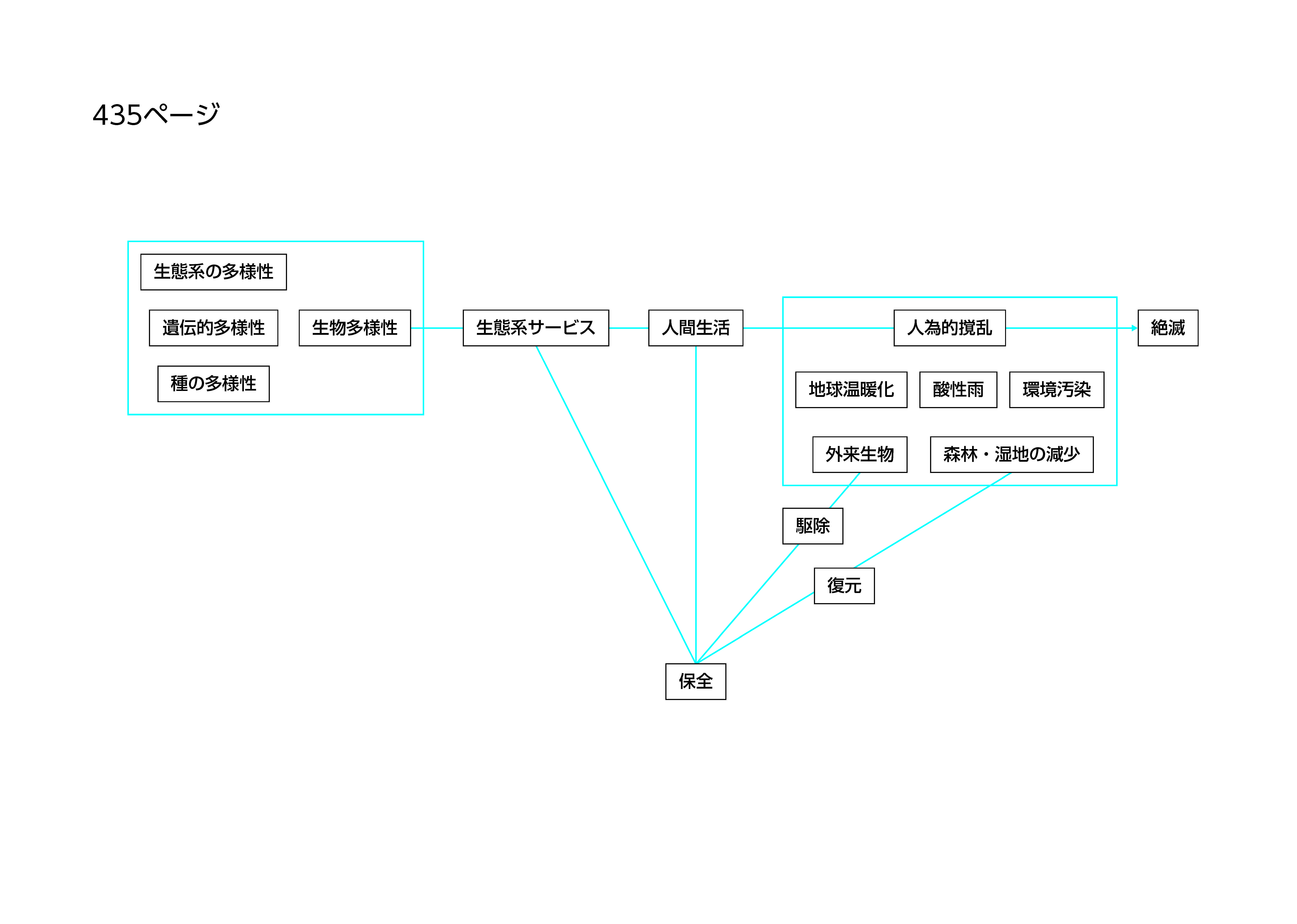 書いてみようの作成例